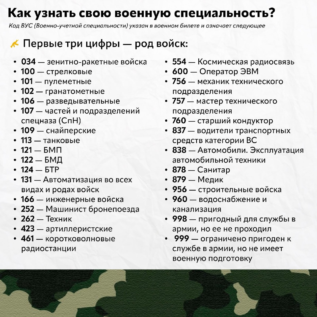 Вус в военном билете: расшифровка, что это такое, где посмотреть род войск