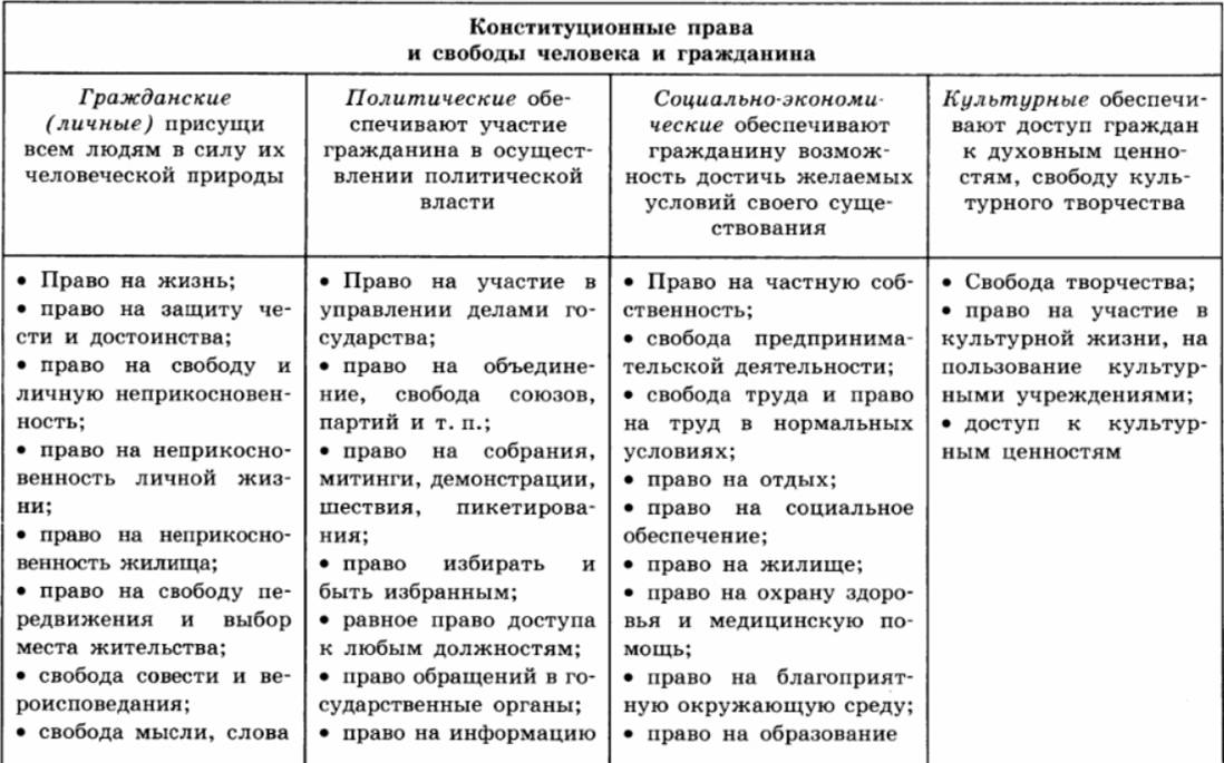 Права и обязанности и статус безработного гражданина