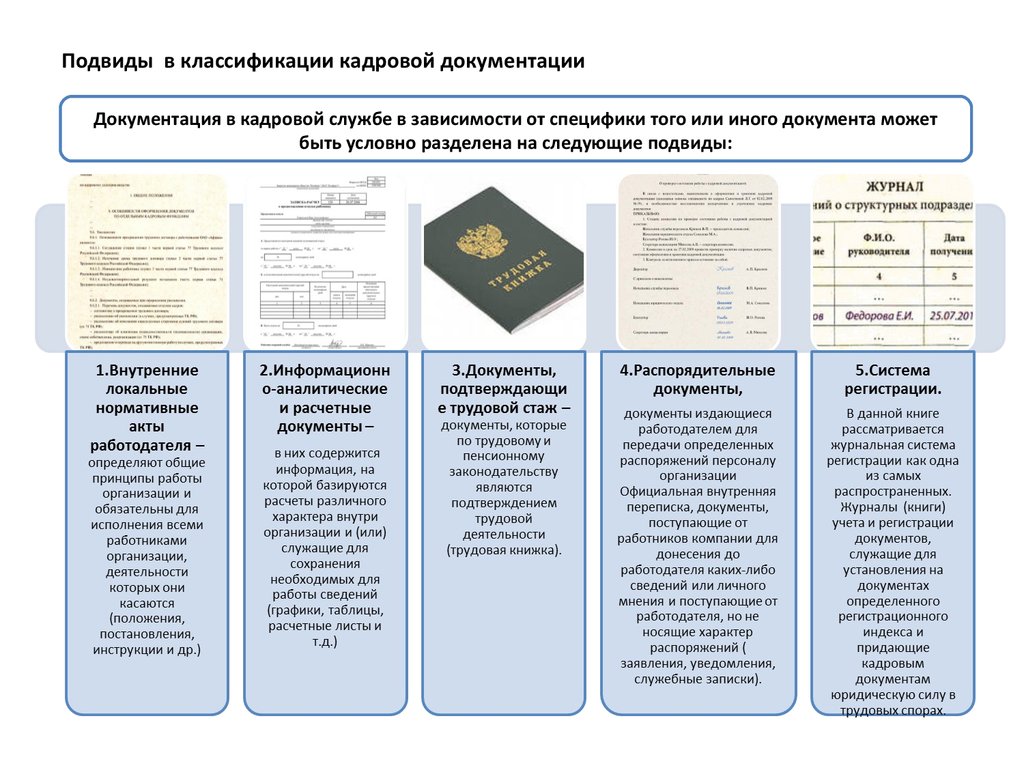 Минтруд ввел для кадровых электронных документов обязательные форматы