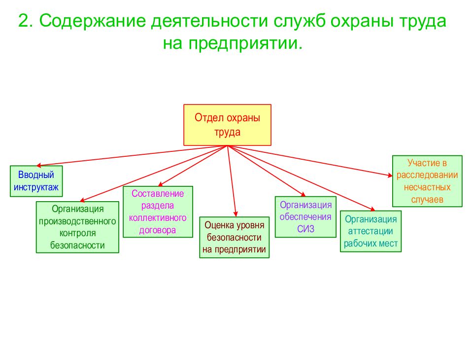 Кто такой специалист по охране труда, что он должен знать и на какую зарплату рассчитывать?