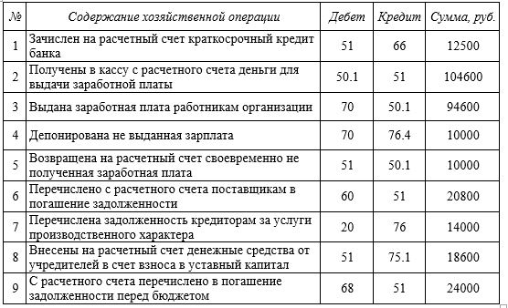 Акцепт - что это такое простыми словами? виды, советы, для чего нужен