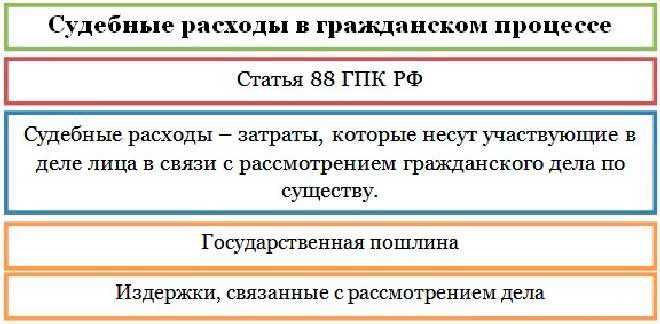 Отказ от исковых требований: последствия,образец заявления