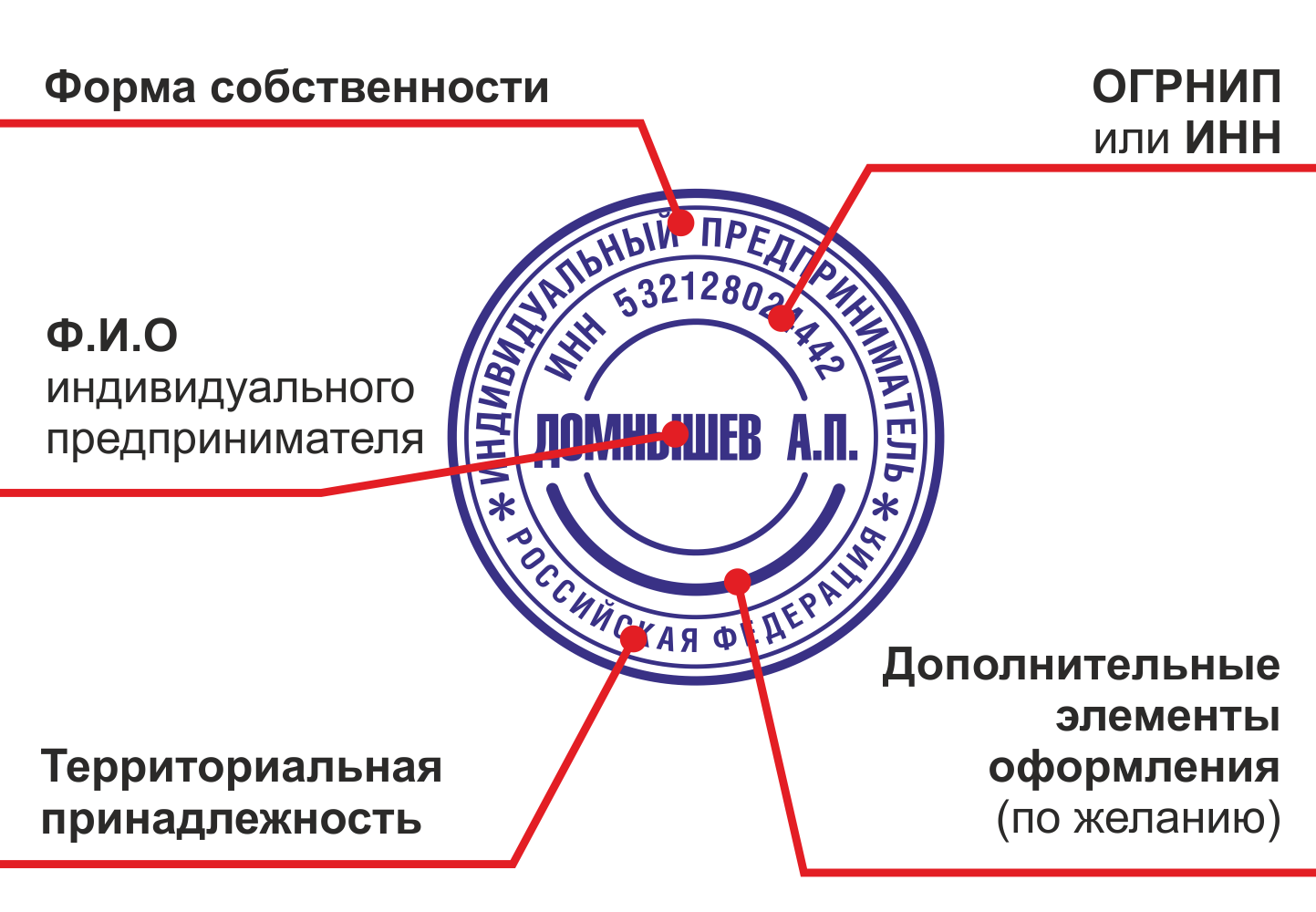 Простая письменная форма: как все сделать правильно