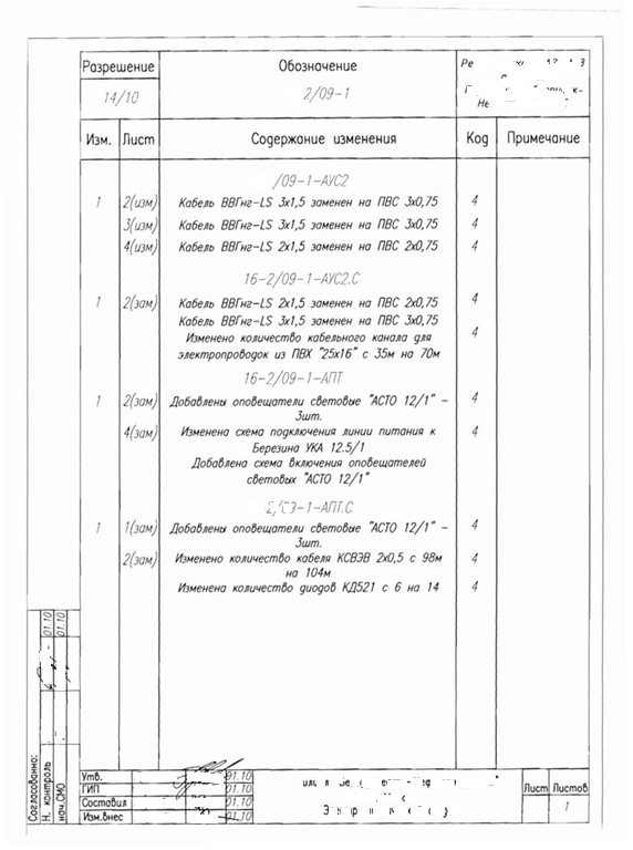 Корректировочный акт выполненных работ. образец и бланк 2024 года