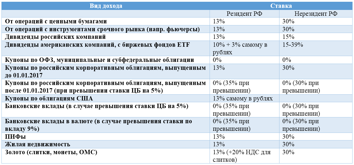 Налог