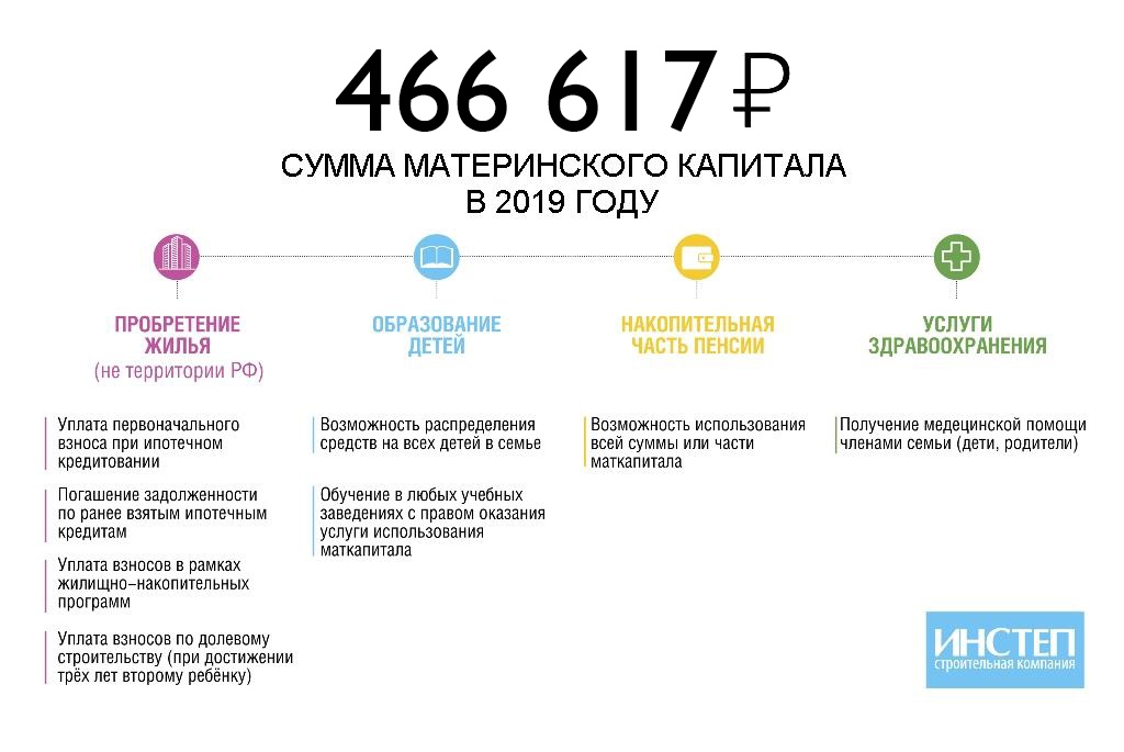Все, что нужно знать о материнском (семейном) капитале
