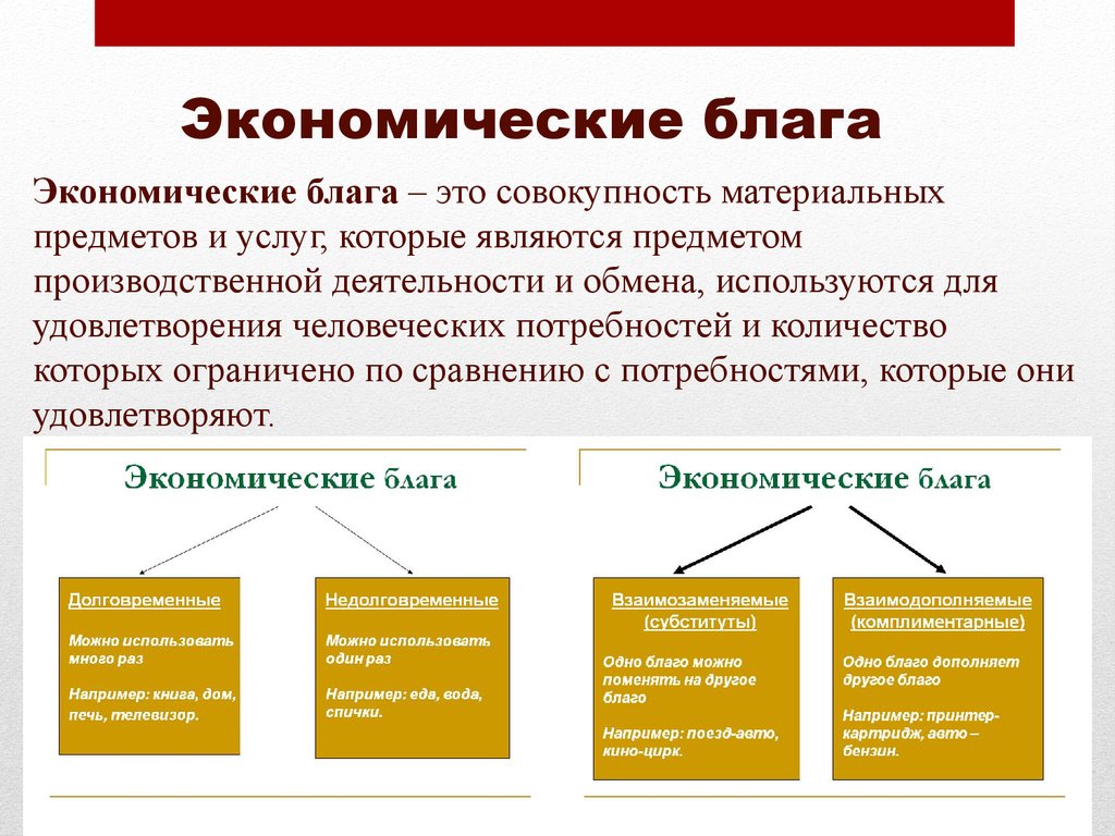 Экономическая выгода: что она означает и как ее достичь
