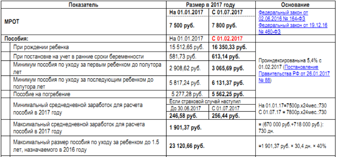 Единое пособие на детей в 2024 году: сумма, кому положено, как оформить
