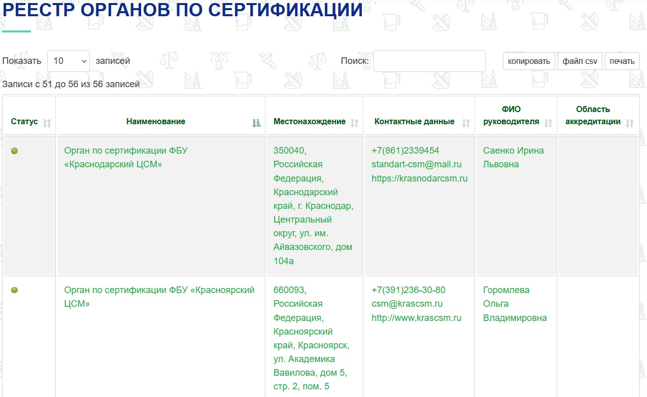Особенности сертификации товаров для wildberries