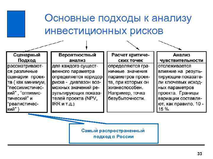 Что такое инвестиционные риски проектов Анализ основных видов рисков инвестиционного проекта Оценка финансовых рисков на эффективность пример Факторы риска инвестиционного проекта
