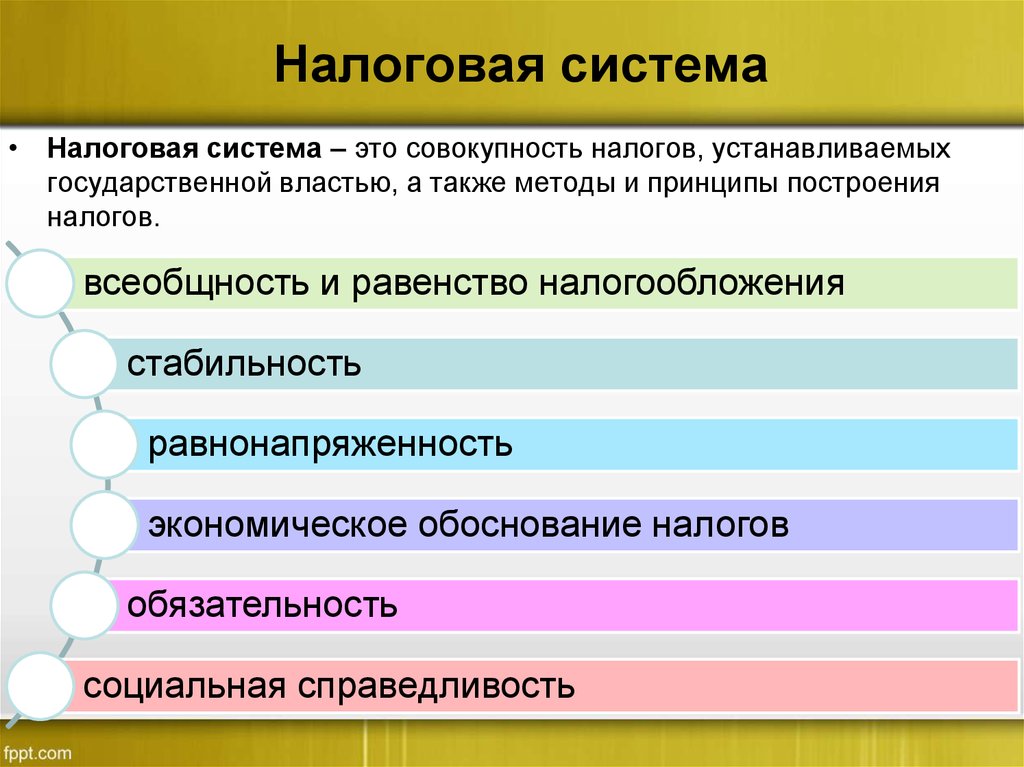 Виды налогов и сборов в рф, их классификация, характеристика, ставки и возможные льготы