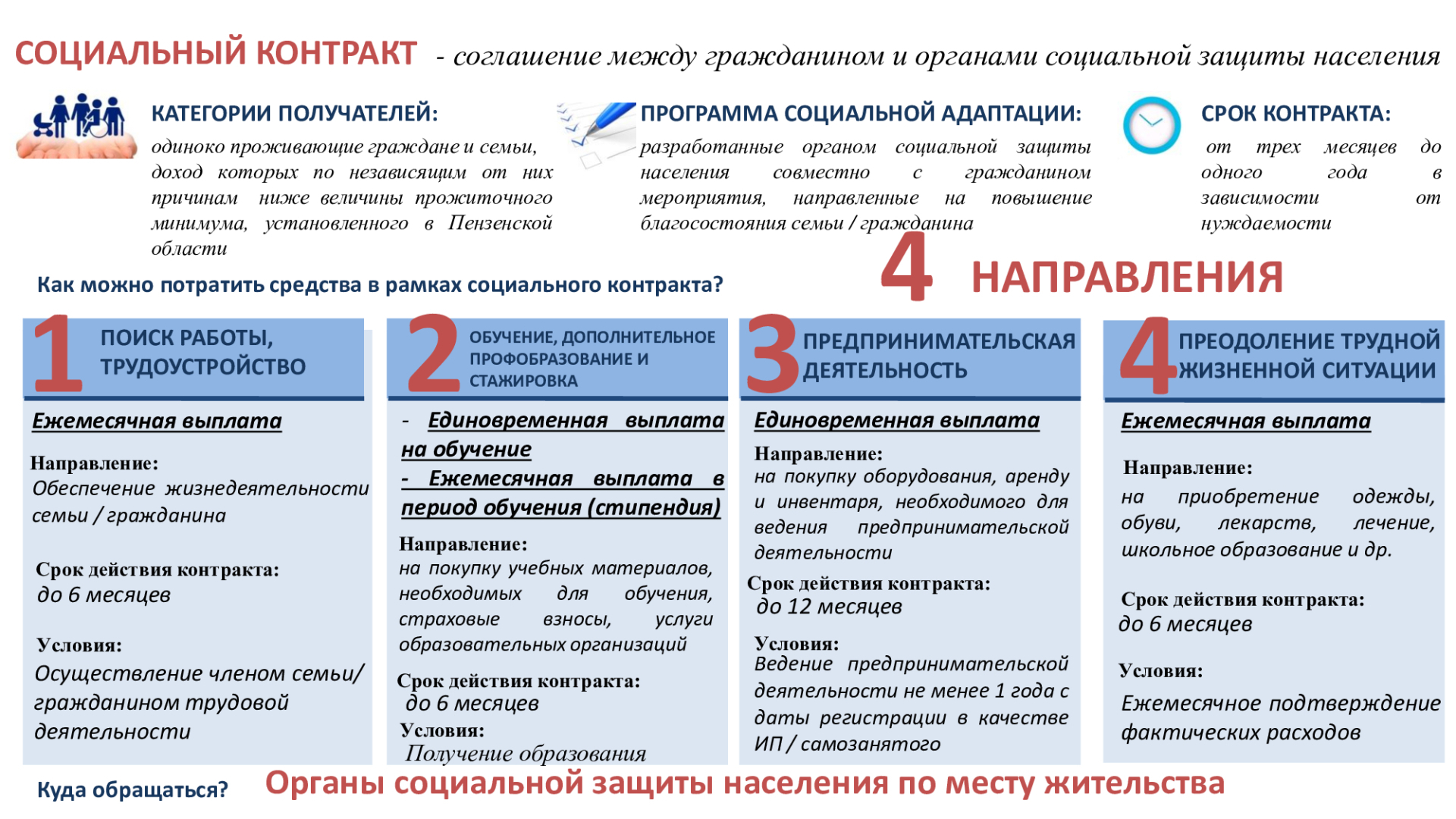 Социальный контракт в 2024 году для самозанятых, малоимущих и ип | bankstoday