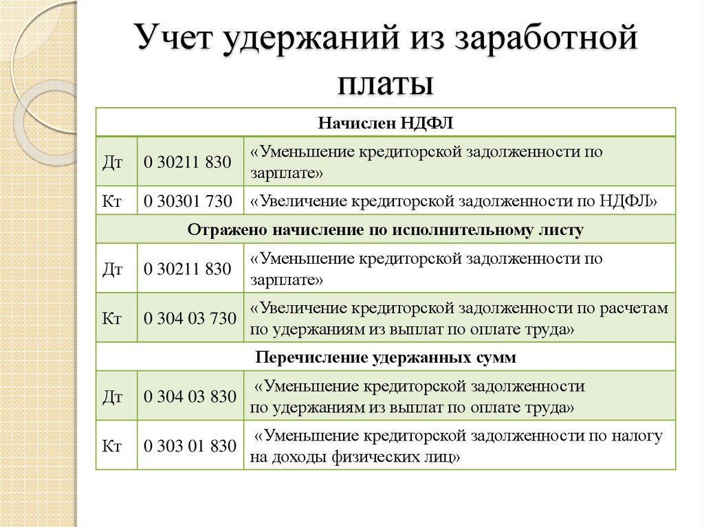 Ндфл исчисленный и удержанный: в чем разница