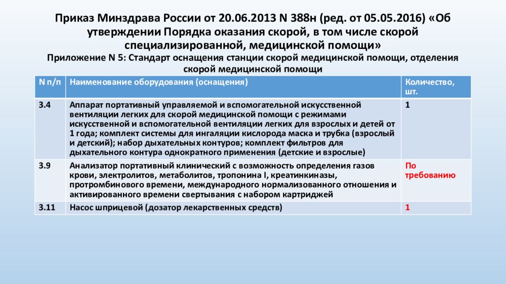 Минздрав россии - приказы в 2024 году - ппт