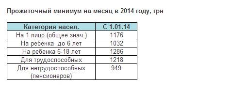 Прожиточный минимум, пенсии: как рассчитываются в 2024 году