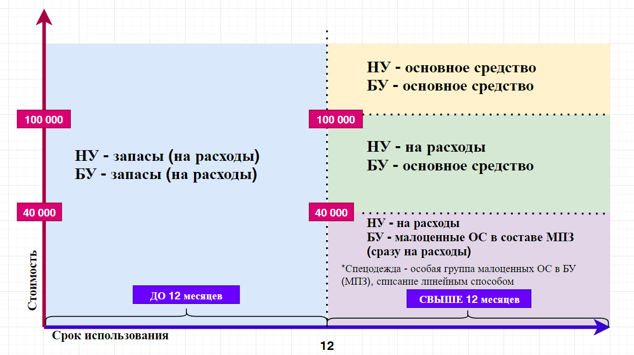 Фсбу 5/2019 "запасы" экспресс обзор