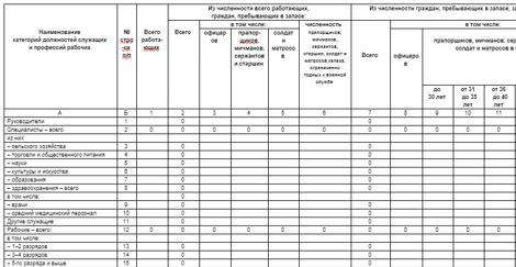 Карточка учета организации форма 18 бланк 2021