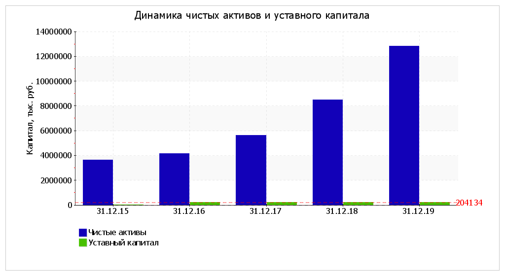 Внеоборотные активы: что это такое, примеры, бухгалтерский учет | bankstoday