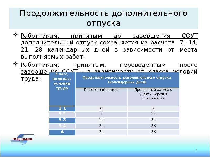Льготы медицинским работникам за вредные условия труда