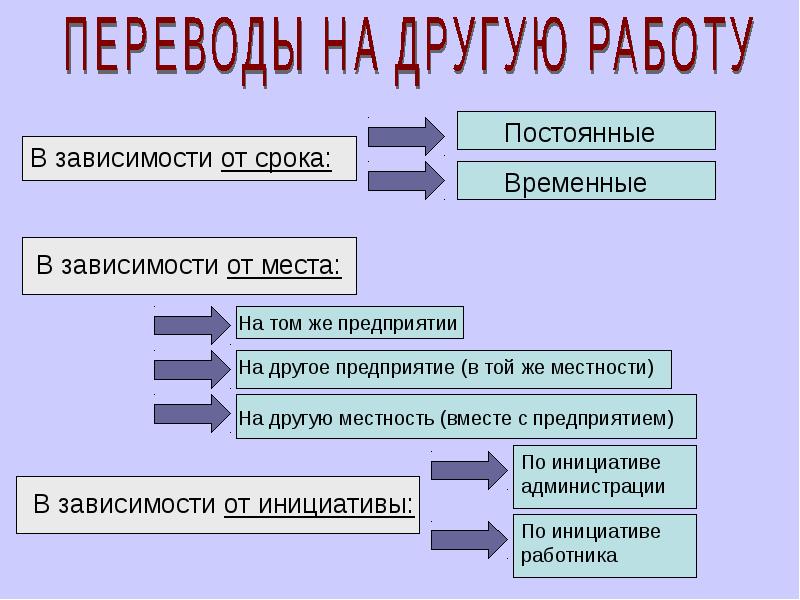 Увольнение переводом в другую организацию: плюсы и минусы