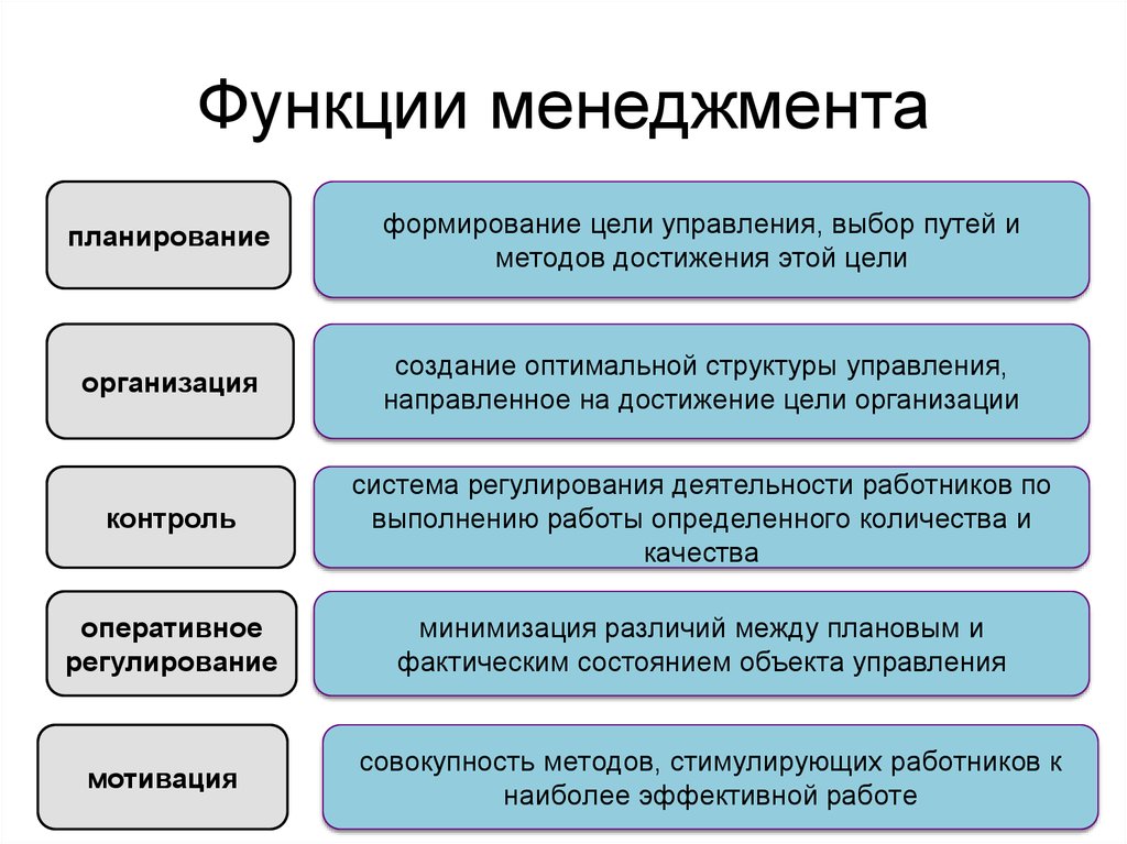 Статья 50. коммерческие и некоммерческие организации