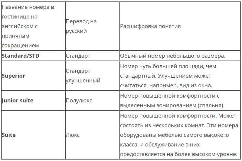 Как получить «звёзды»: памятка для гостиниц | гуп рк «крымский туристский центр»