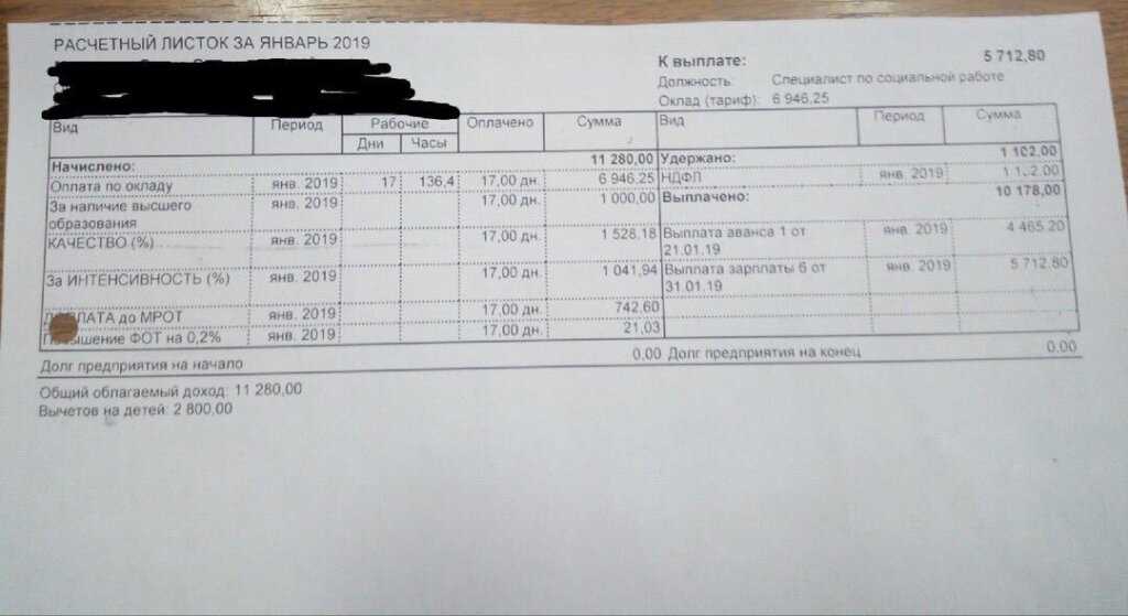 Расчетный листок по заработной плате: образец 2024