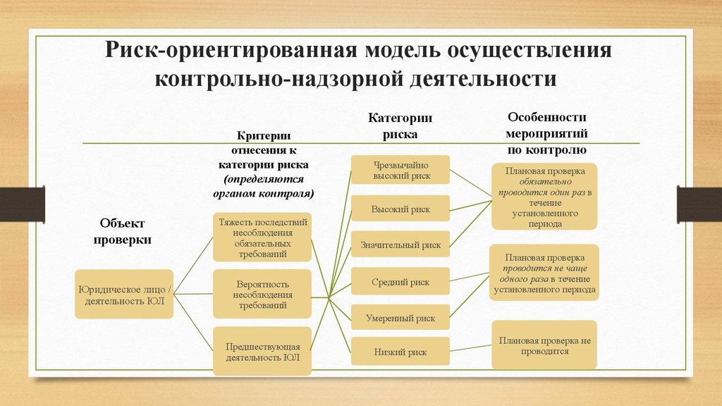 Проведение профилактического визита в соответствии с законом от 31.07.2020 n 248-фз о государственном контроле (надзоре)