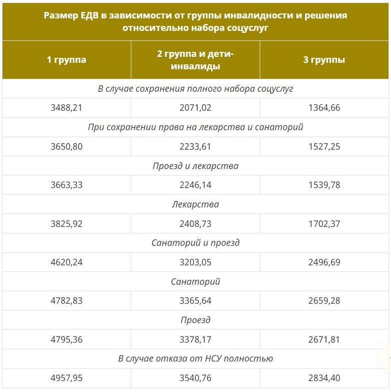 Повысят льготы убд в 2024 году