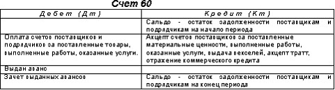Бухгалтерские проводки: что такое, виды счетов, примеры отражения операций / skillbox media