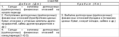 Счёт финансовые вложения: как отразить фин вложения в балансе, статьи счёта 58