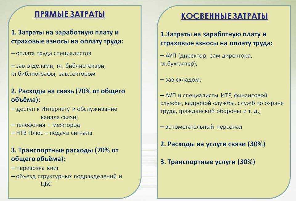 Косвенные расходы (включают статьи). в строительстве, производстве, себестоимости продукции