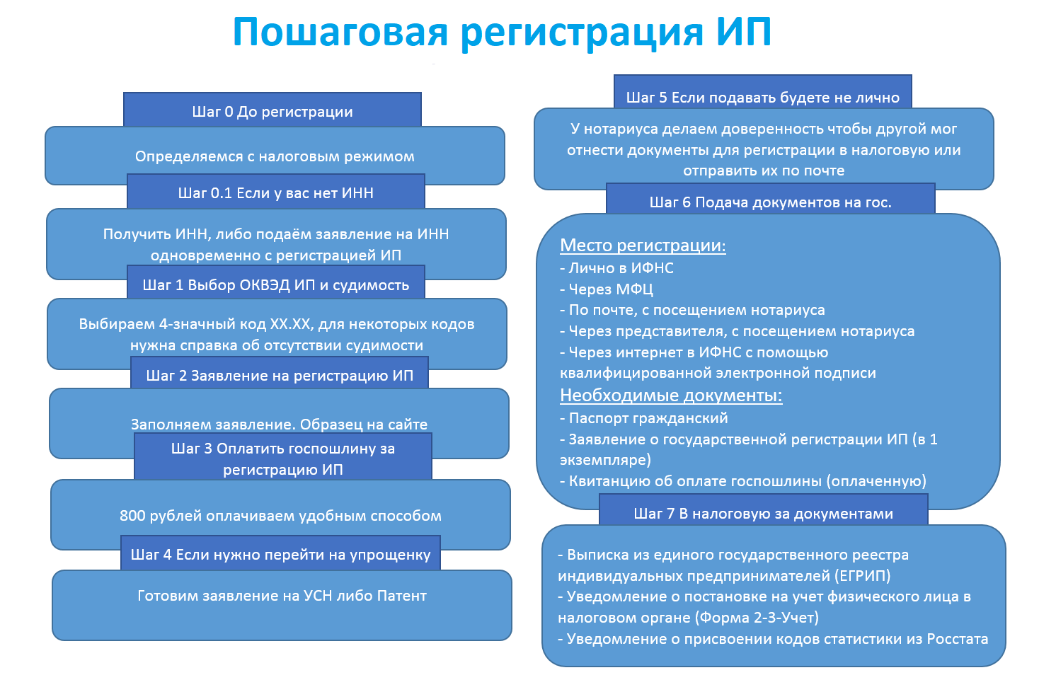 Для чего нужно открывать ип - насколько выгодно создавать ип в 2024?