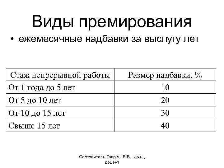 Процентная надбавка за выслугу лет и стаж работы: как рассчитывается, кому положена | администрация каменно-верховского сельского поселения