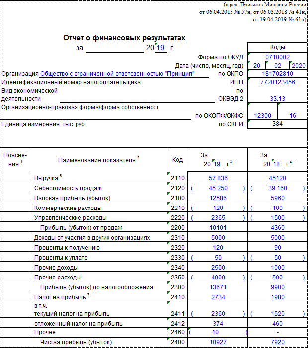 Отчет о финансовых результатах (форма 2) - анализ, расшифровка строк бесплатно