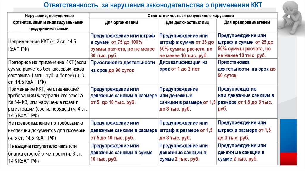 Нужен ли чек, если оплата за юр лицо поступила от физ лица | правда
