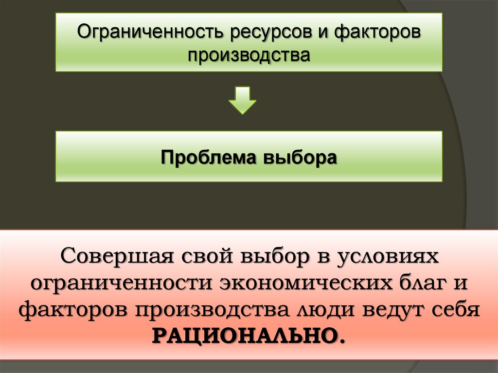 Фактор времени в технологии менеджмента — экономия времени в процессах управления
