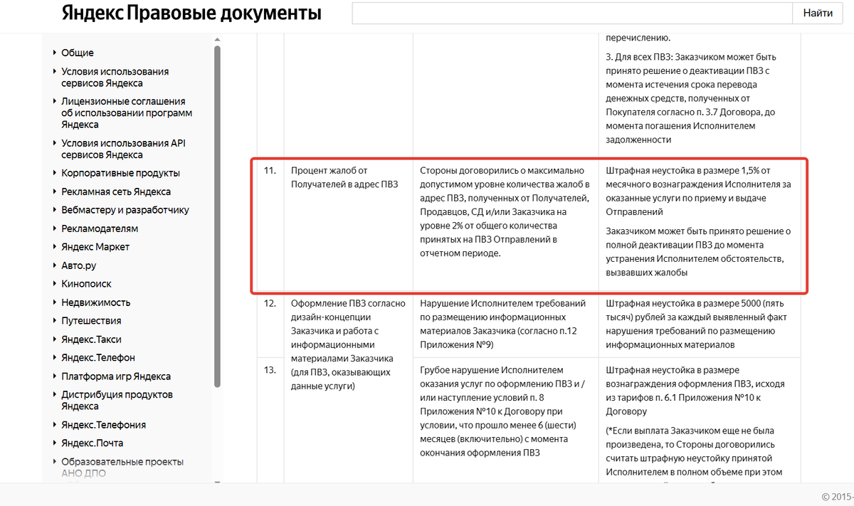 Оквэд для строительства