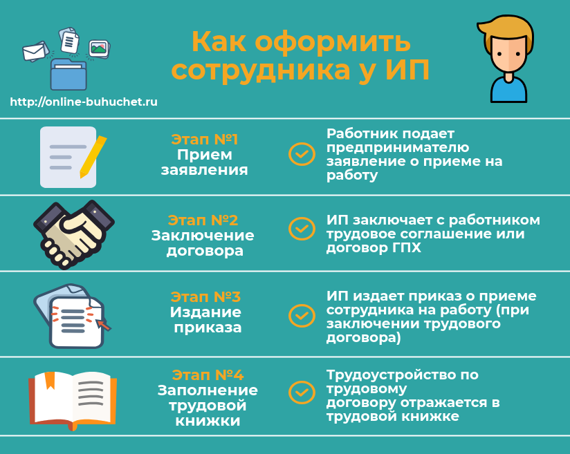 Прием сотрудника на работу пошаговая инструкция с подробным описанием