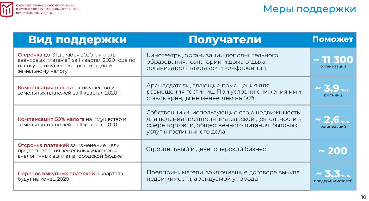 Налоговые льготы для организаций — налоговая.ру