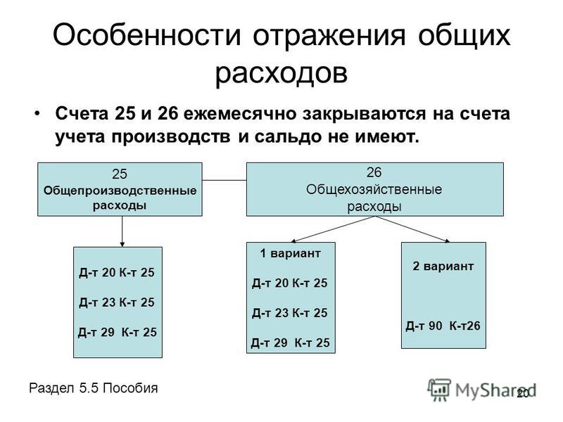 Счет 26 «общехозяйственные расходы» в бухгалтерском учете — проводки