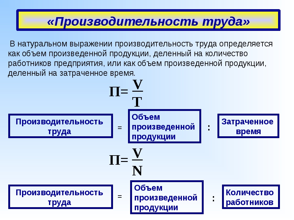 Расчет производительности труда. формула и примеры 2024 года