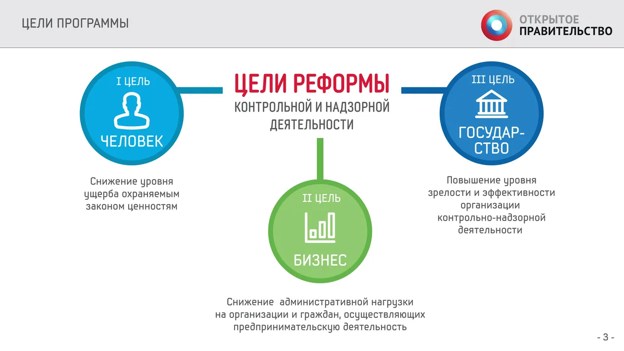 24.08.2020 с середины 2021 года проверки будут проходить по новым правилам :: комментарии законодательства