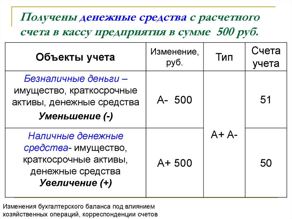 Помощь учредителя фирме: какой вариант выбрать и как правильно оформить | бух.1с - сайт для современного бухгалтера