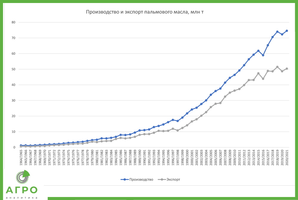 Какие товары облагаются ндс по ставке 10%? | ваш консультант