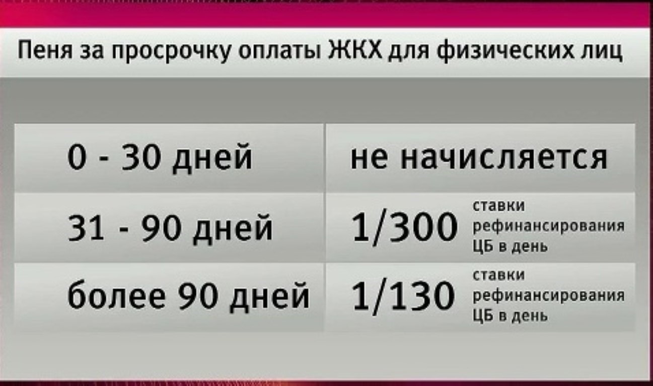 Лошадиные силы в киловатты или наоборот