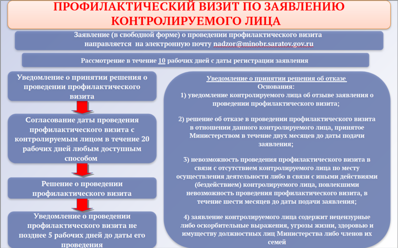 Плановая проверка 248 фз. Контрольно-надзорная деятельность. Пример контрольно надзорного мероприятия. Контрольно-надзорная деятельность государства. План контрольно-надзорных мероприятий на 2023 год.