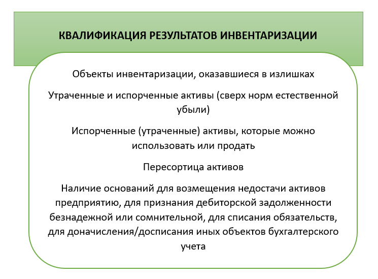 Порядок проведения инвентаризации: законодательство