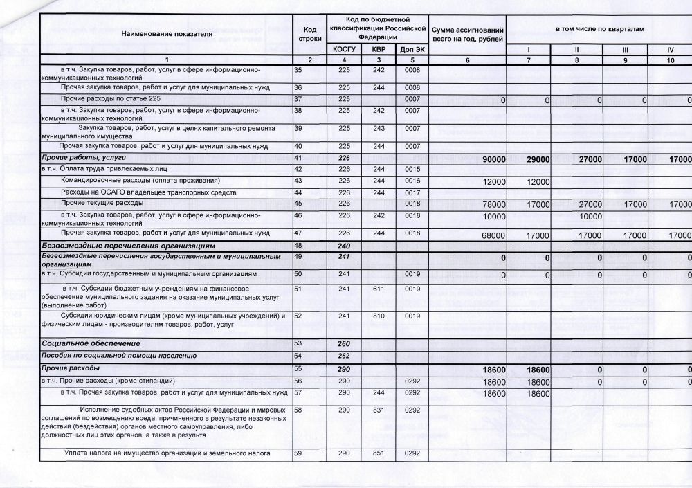 Командировки-2023: новые правила и старые проблемы