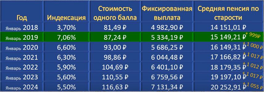 В госдуме предложили провести полноценную, 100% — ю индексацию военных пенсий военным пенсионерам в 2024 году